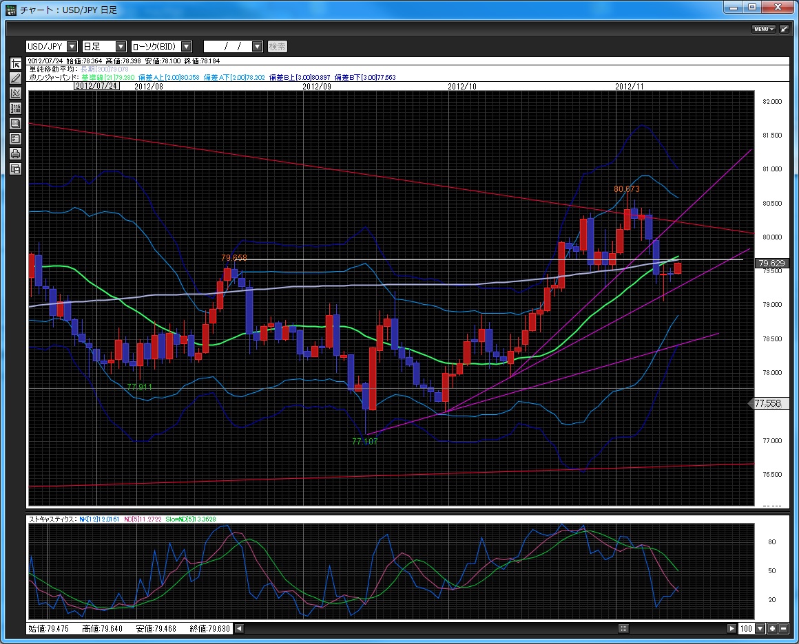 usd-jpy_d_20121113_0914 ドル-円日足チャート